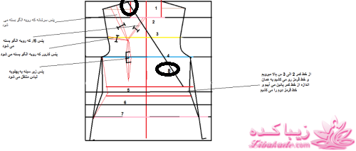 دوخت و دوزهایه خودمانی